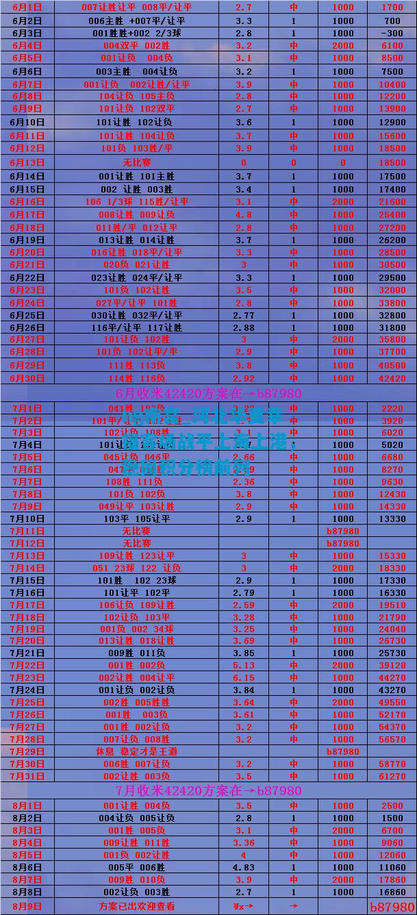 河北华夏幸福客场战平上海上港，稳固积分榜前列