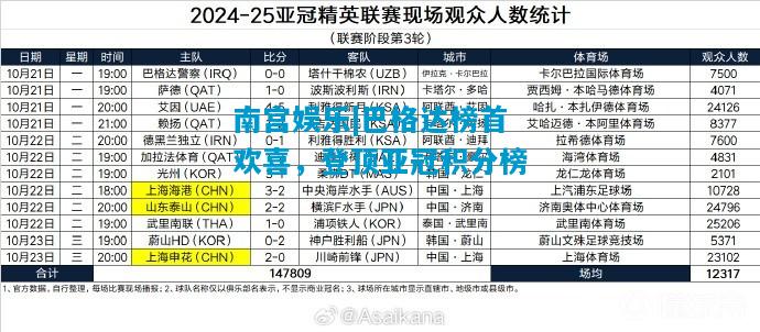 南宫娱乐|巴格达榜首欢喜，登顶亚冠积分榜