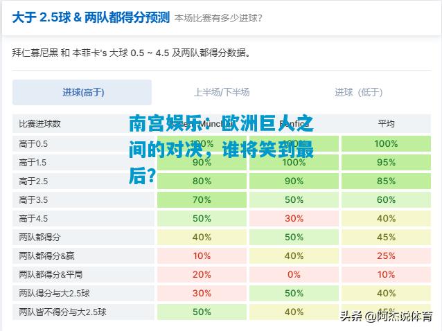 欧洲巨人之间的对决，谁将笑到最后？