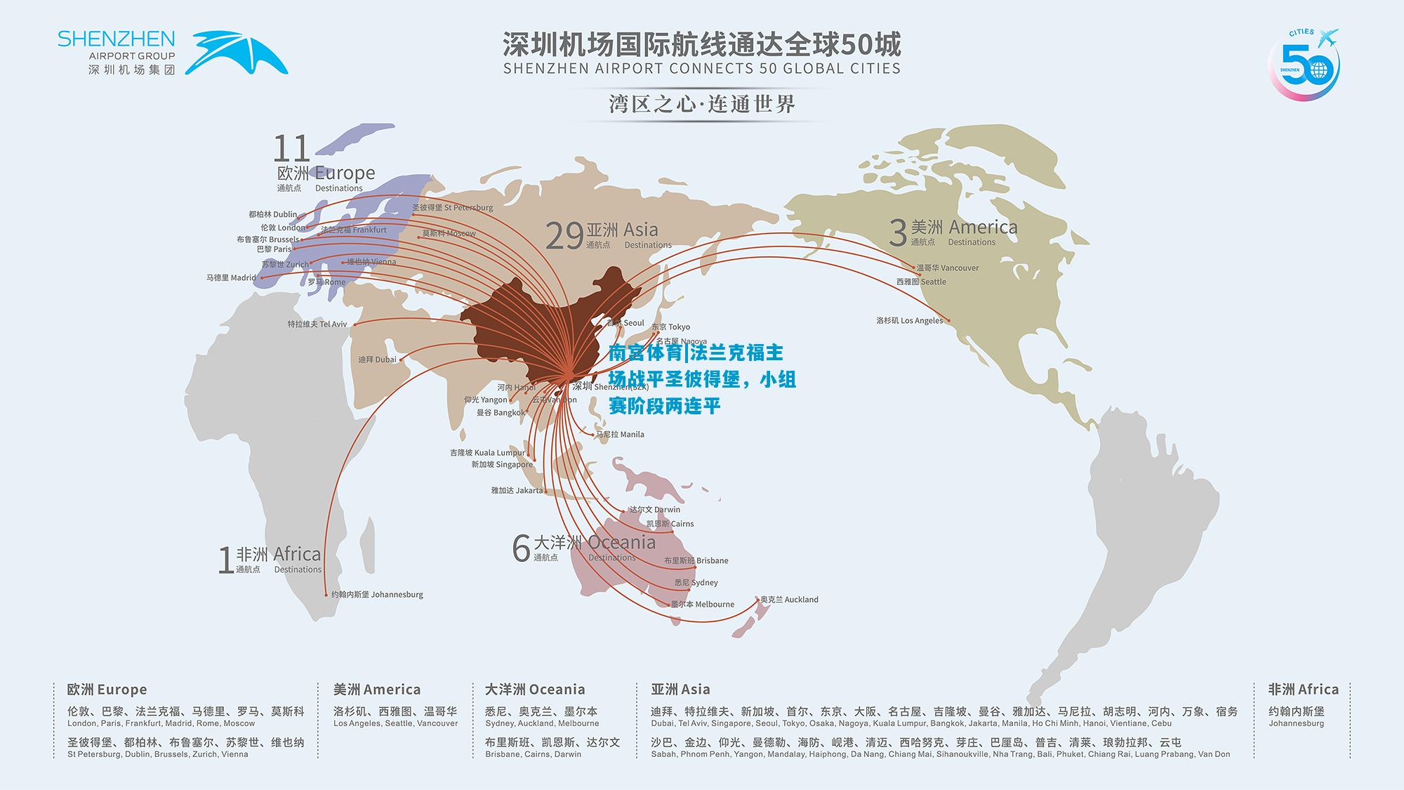 法兰克福主场战平圣彼得堡，小组赛阶段两连平